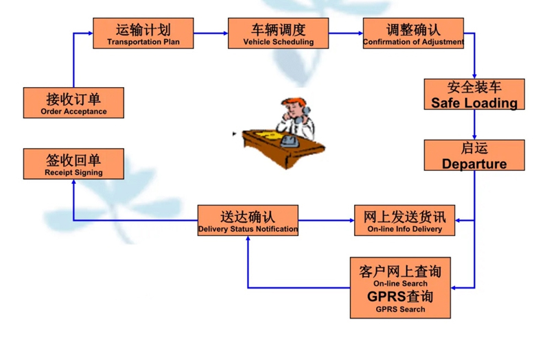 苏州到红岗搬家公司-苏州到红岗长途搬家公司