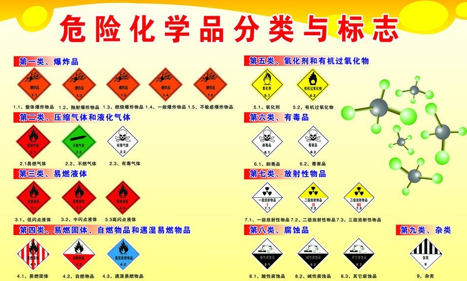 上海到红岗危险品运输